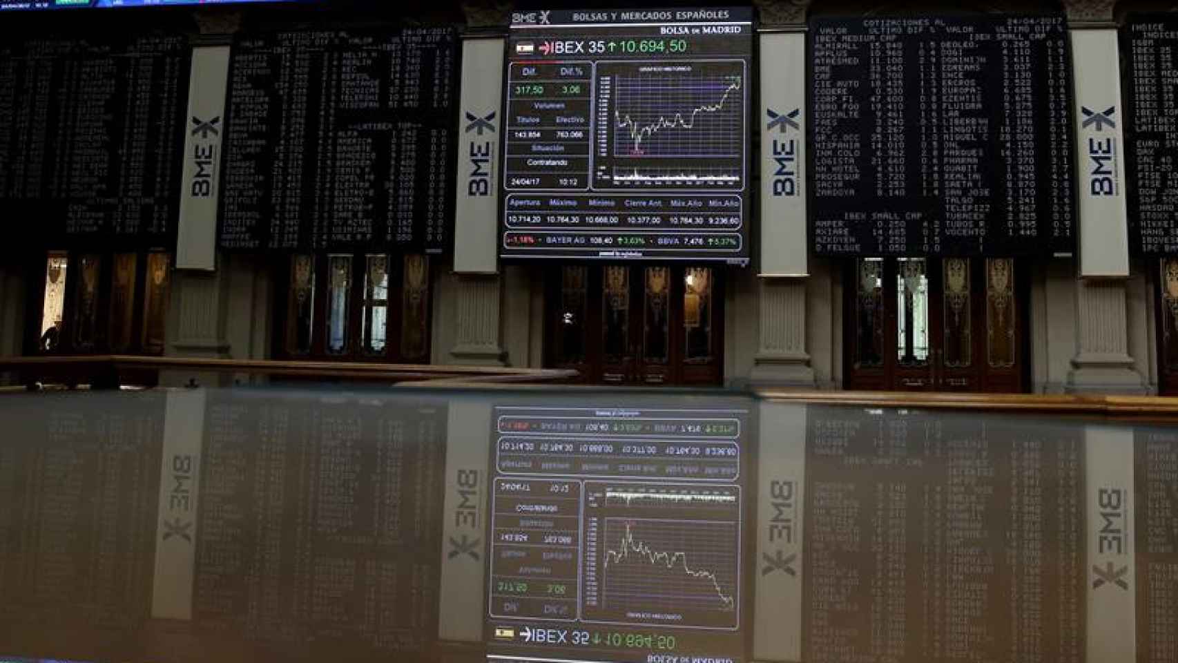 El Ibex 35 sube hasta los 10.766,8 puntos tras la victoria de Macron en Francia / EFE