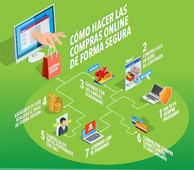 Cómo hacer las compras online de forma segura / SOFTONIC