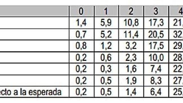 Resultados de la encuesta sobre la atención recibida en la Delegación del Gobierno en Cataluña