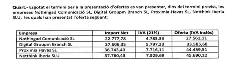 Empresas participantes en el concurso para promocionar la pasarela 080 / CG