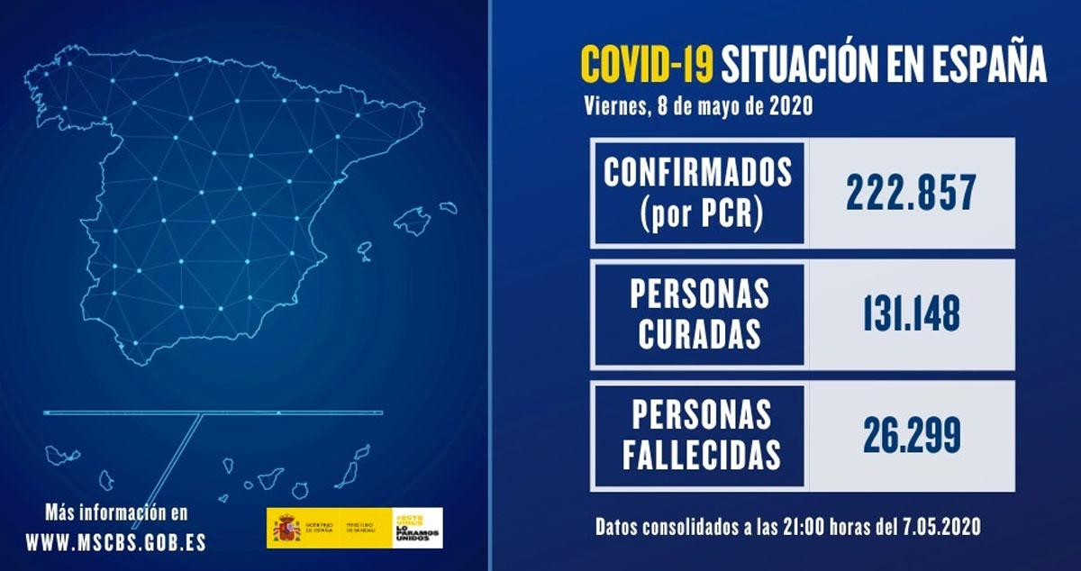 Datos del coronavirus en España a 8 de mayo / SANIDAD