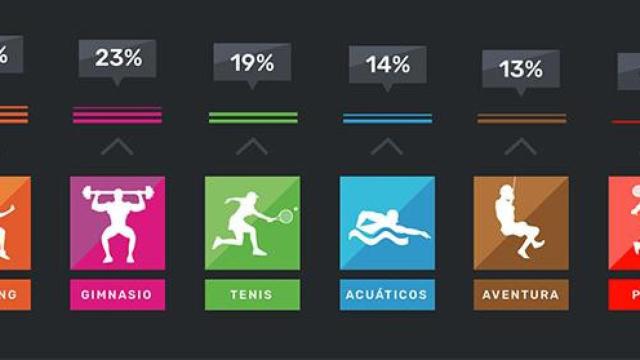 Electroestimuladores musculares y su uso
