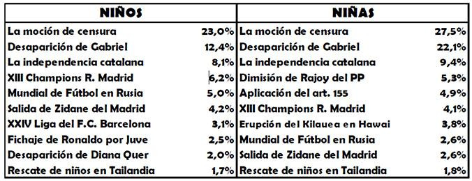 Las noticias más importantes del año para los niños y niñas españoles / ADECCO