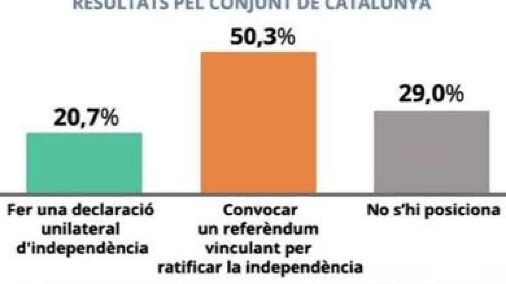 Encuesta de 8TV