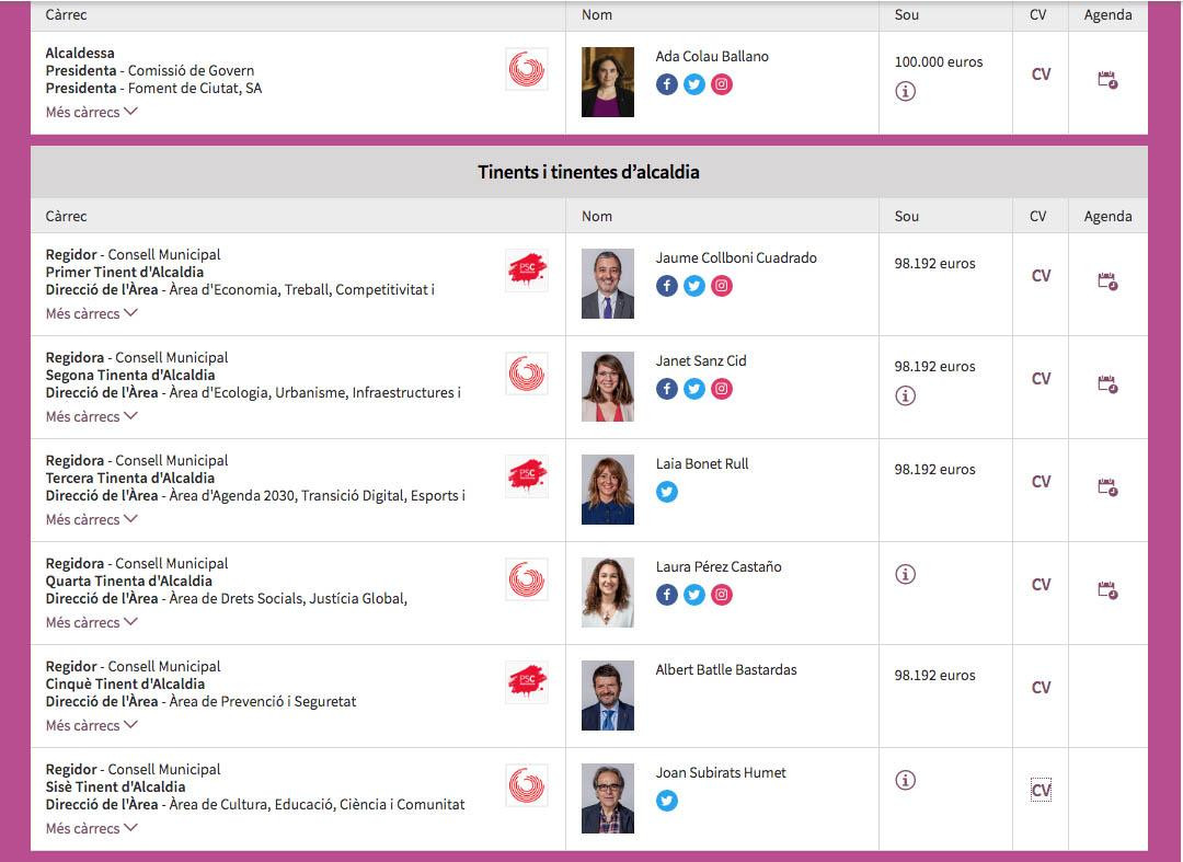 Página web del Ayuntamiento de Barcelona donde los miembros del equipo de gobierno publican sus agendas, excepto Albert Batlle y Subirats