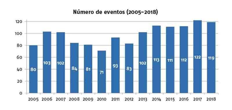 eventos forum