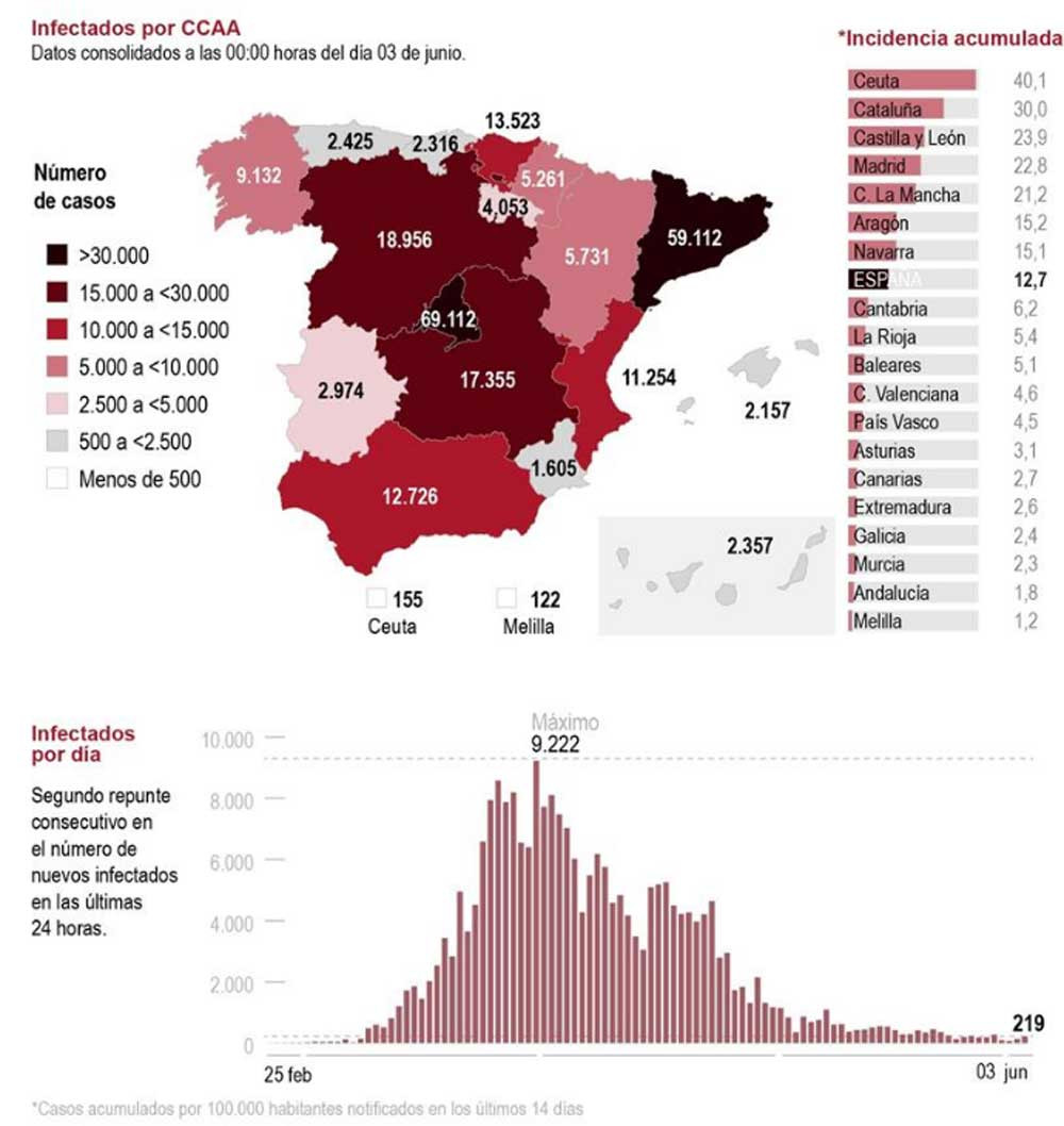 Afectados por coronavirus en España / EFE