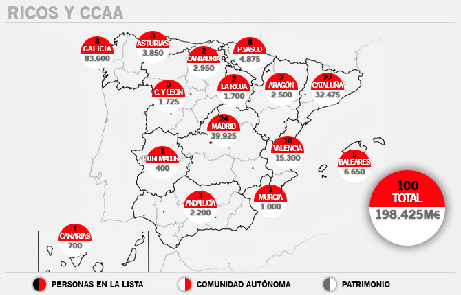 forbes ricos lista espana patrimonio