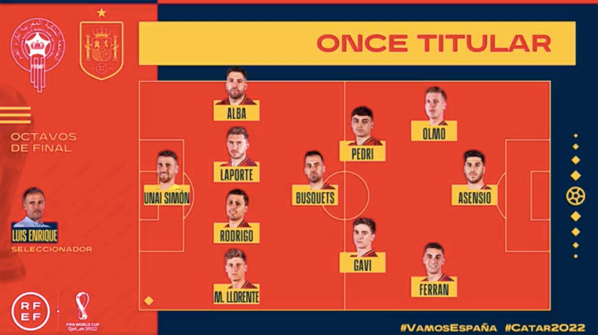 Once oficial de España para medirse a Marruecos en el Mundial / SEFUTBOL