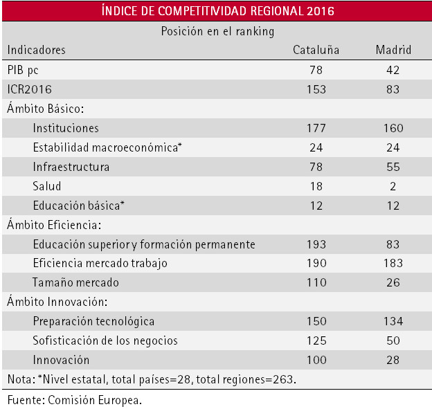 competitividad