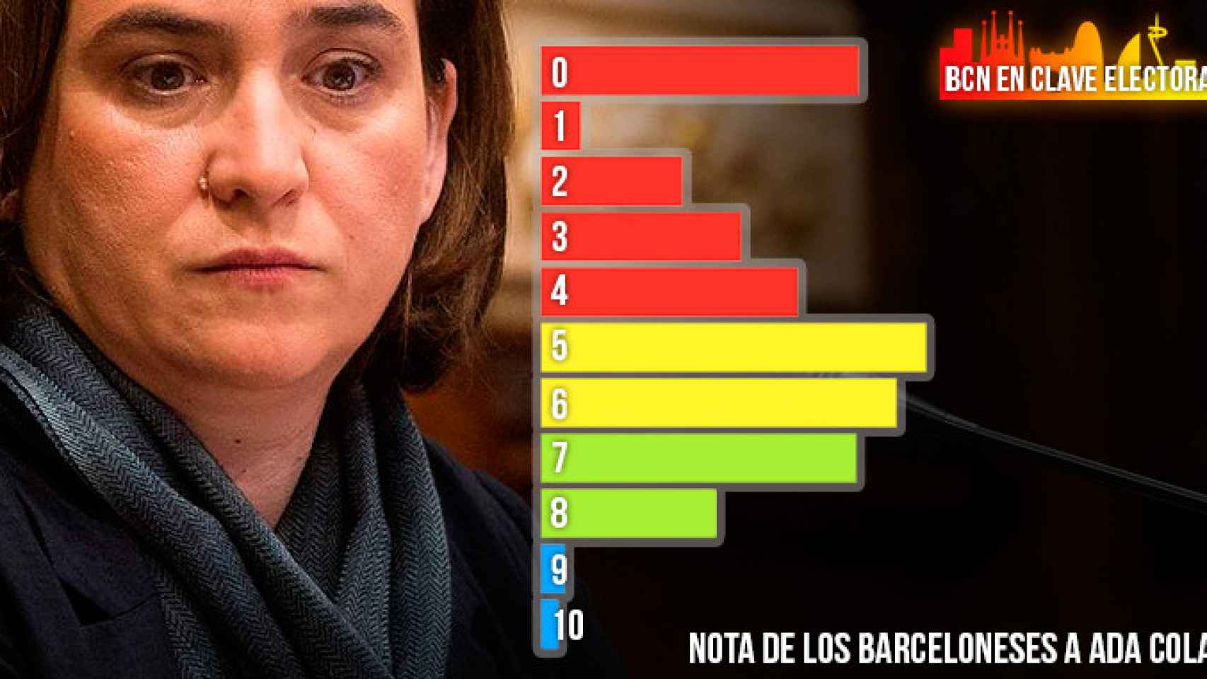 Ada Colau, actual alcaldesa de Barcelona / CG