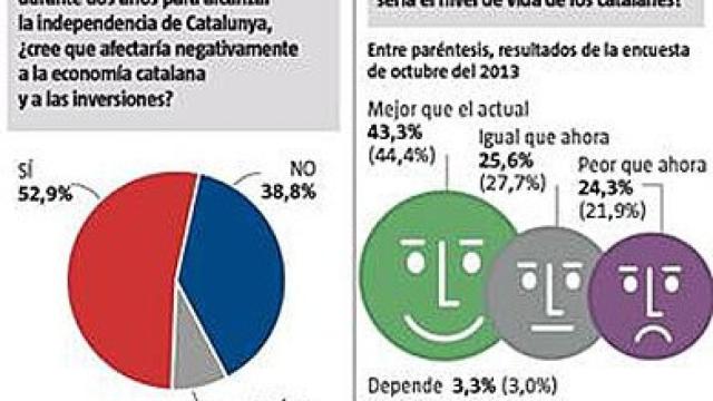 Encuesta de Feedback