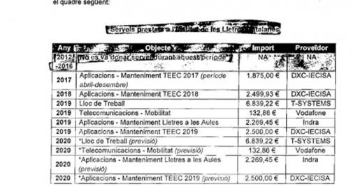 Pagos a otras empresas por servicios similares a los efectuados por Isaias Herrero