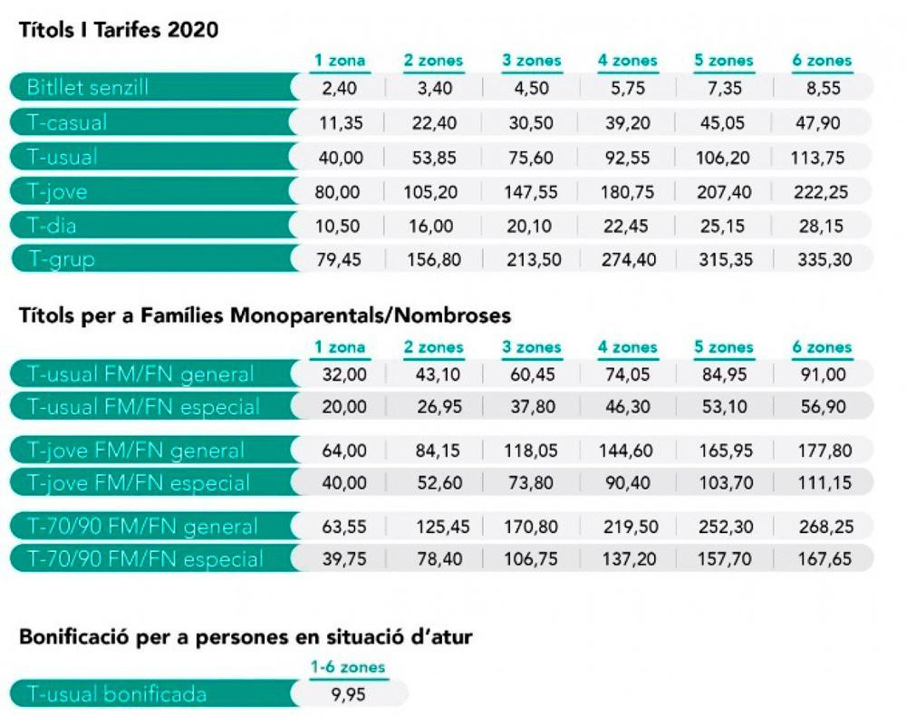 Los nuevos precios de los títulos de transporte público en Barcelona / ATM