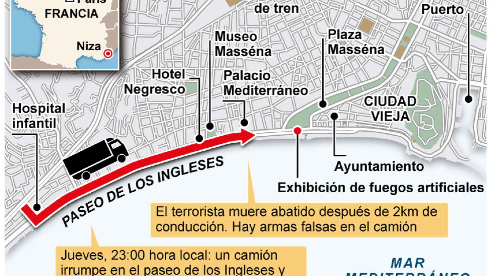 Reconstrucción del atentado terrorista de Niza el 14 de julio de 2016.