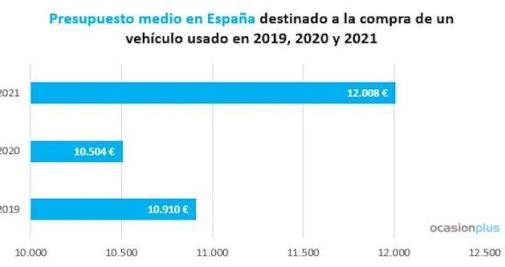 Inversion media nacional