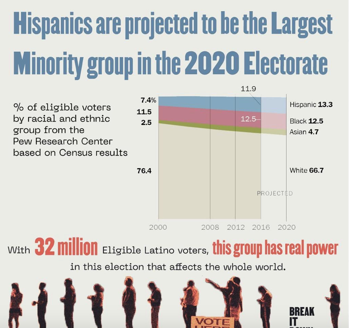 Shakira evolución latinos