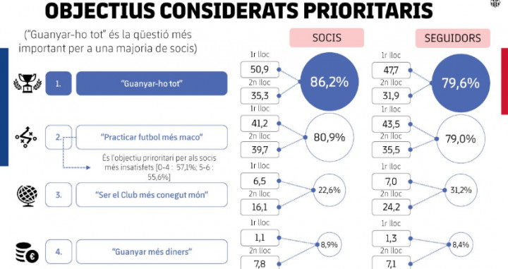 Resultados del Observatorio Blaugrana / Twitter