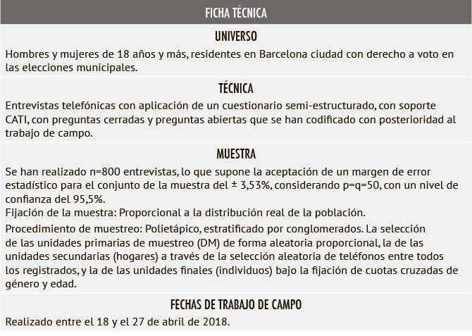 Ficha técnica de la encuesta