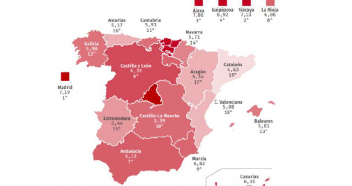 Índice Autonómico de la competencia fiscal / TAX FOUNDATION-FUNDACIÓN AVANCE DE LA LIBERTAD