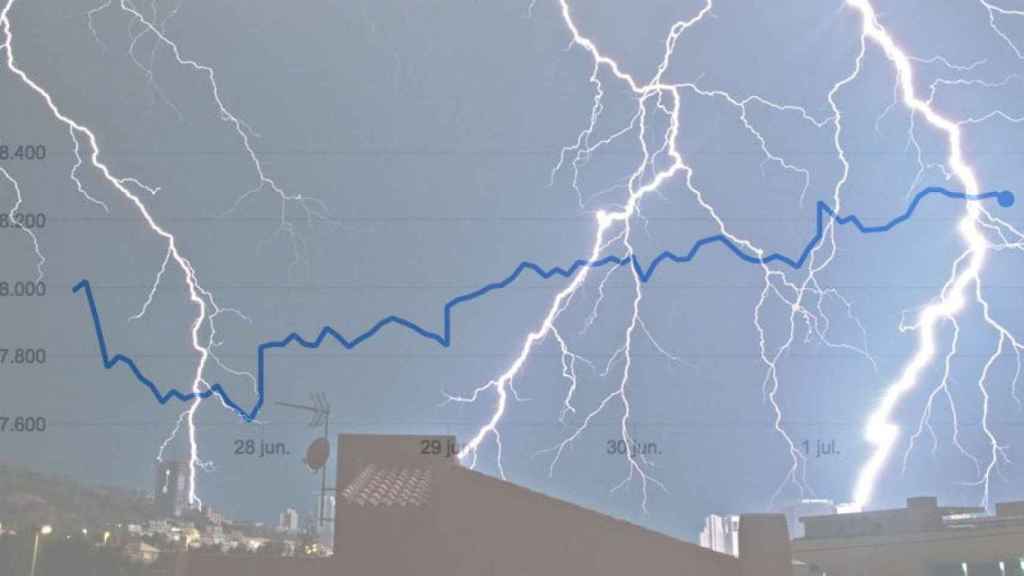 Evolución de la cotización del Ibex 35 en la última semana e imagen de archivo de una tormenta.