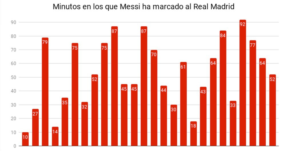 goles messi real madrid