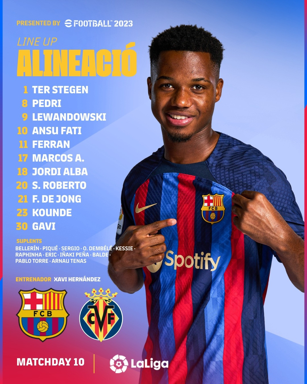 La alineación del FC Barcelona para recibir al Villarreal / FCB