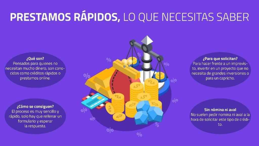 Préstamos rápidos, solución a una comunión