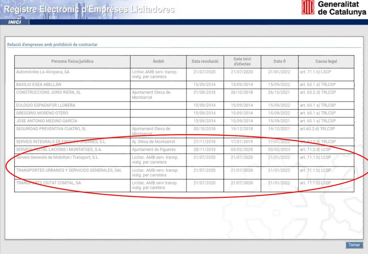 Tusgsal, en el registro de prohibición de contratar por parte del AMB cuando esta la incluyó en un concurso / CG