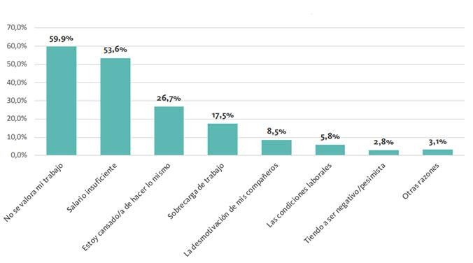 ¿Por qué les falta motivación a los trabajadores españoles? / INFOEMPLEO - GRUPO ADECCO