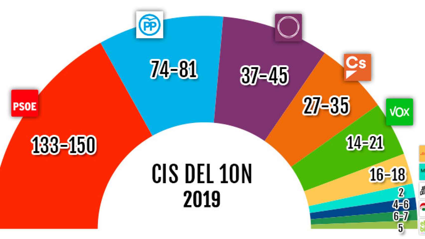 CIS del 10N / CG