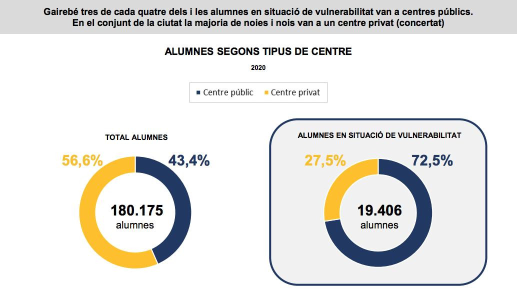 Estudio sobre alumnos en situación de vulnerabilidad en las escuelas de Barcelona / CONSORCIO DE EDUCACIÓN DE BCN