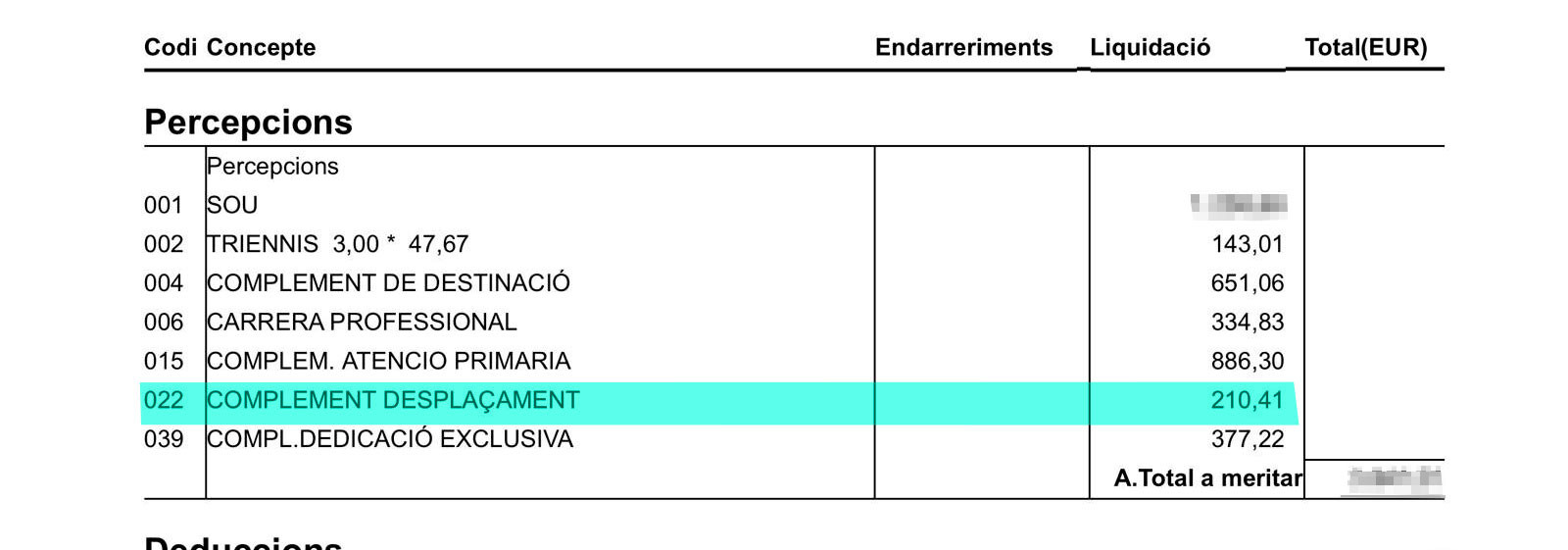 Extracto de la nómina de un médico de familia catalán / CG