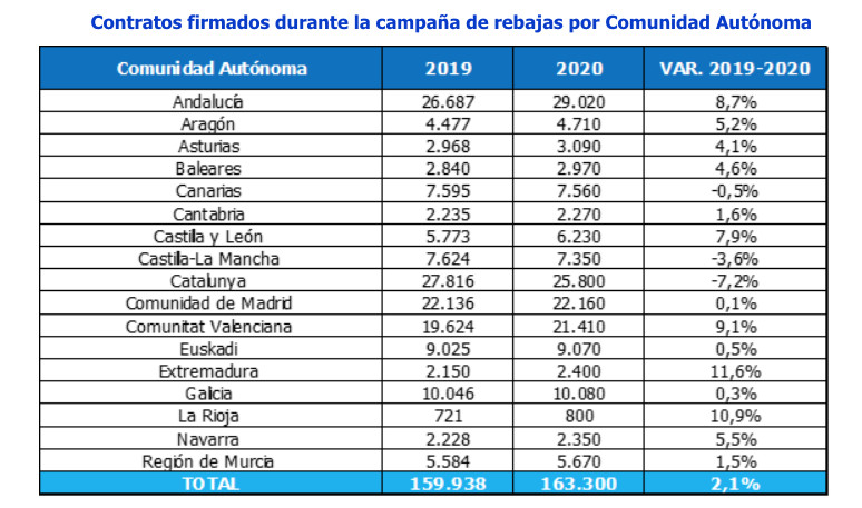 Fuente: RANDSTAD