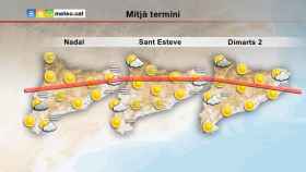 Temperaturas Navidad, Cataluña alcanzará este 25 de diciembre los 24 Cº en zonas de costa / METEOCAT