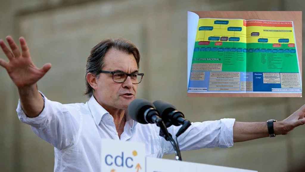 Artur Mas junto a una imagen del nuevo organigrama que plantea para CDC.