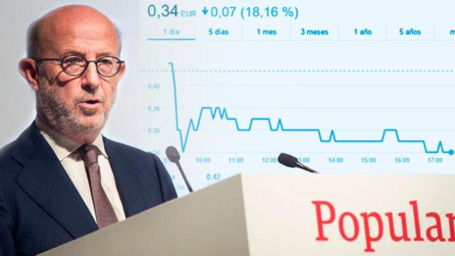 El presidente de Banco Popular, Emilio Saracho, y el último desplome / CG