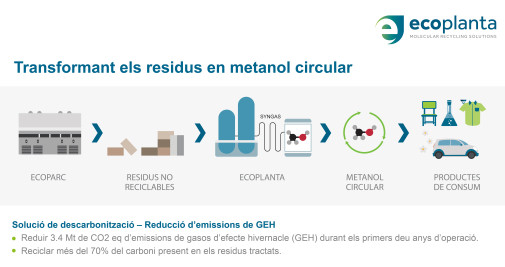 Imágen de proceso / ECOPLANTA