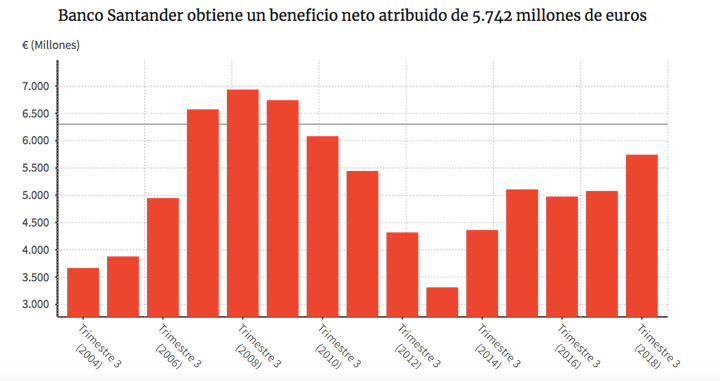 resultados santander