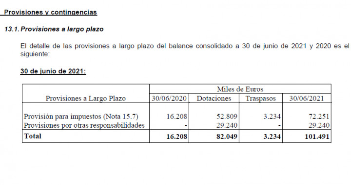 Provisiones del Barça para verano 2022 / FC Barcelona