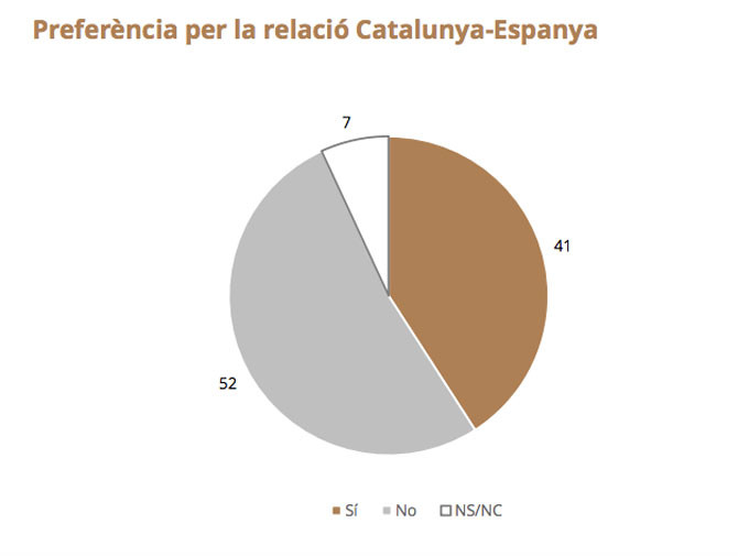 Los resultados de la última encuesta del CEO / Cedida