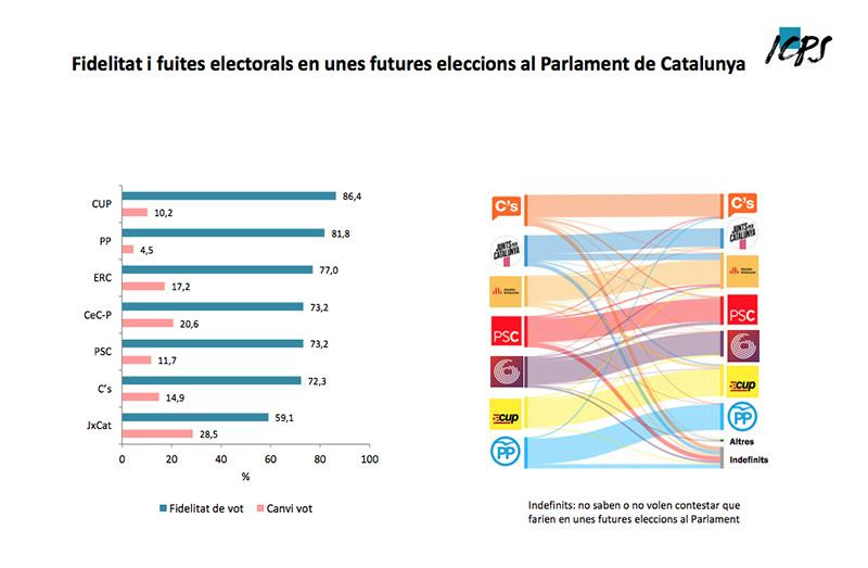 fidelidad voto