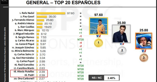 El 15° Barómetro de Patrocinio Deportivo / REDES