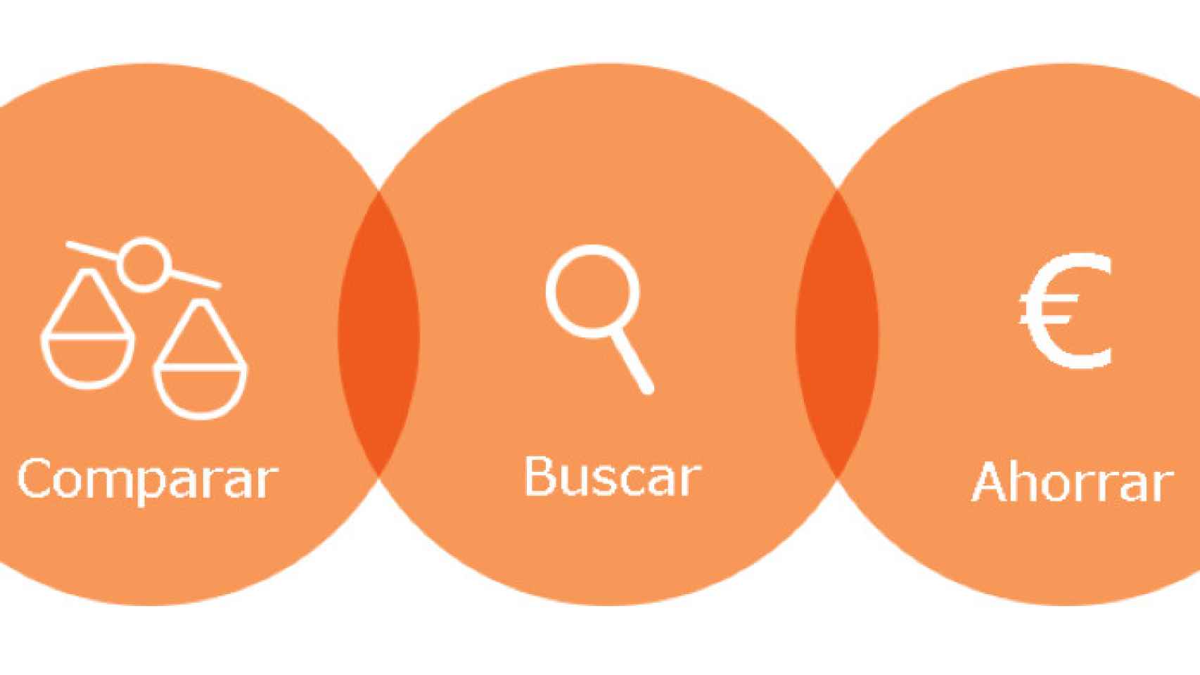 Imagen representativa de un comparador