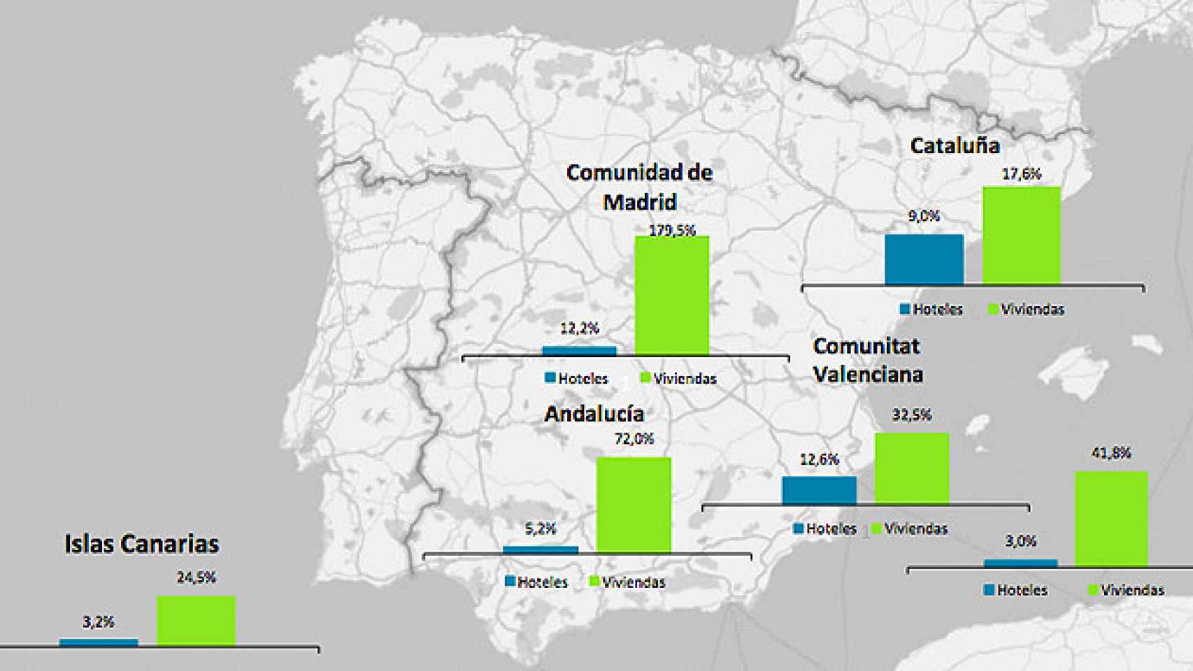 Crecimiento de la llegada de turistas extranjeros por tipologías alojativas de pago: destacan los pisos turísticos / INE