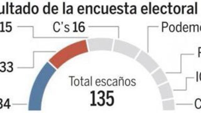 Encuesta de NC Report