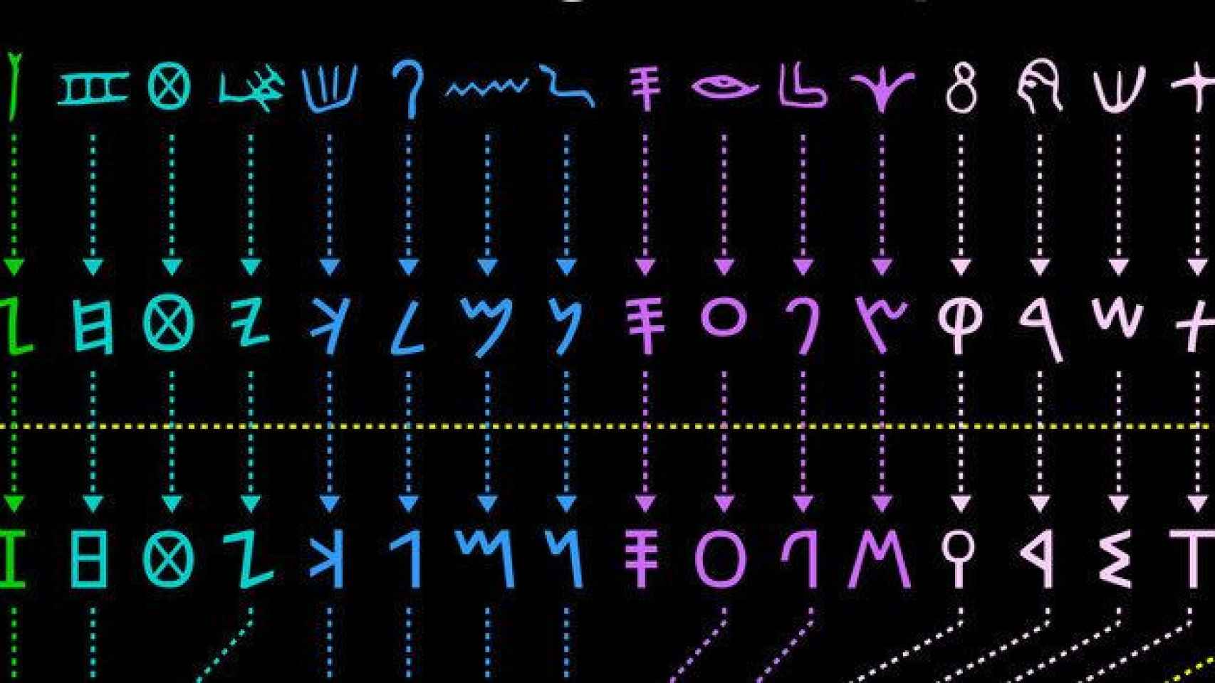 Una de las gráficas que muestra el origen de nuestro alfabeto. /MATT BAKER Así han evolucionado los alfabetos a lo largo de la historia