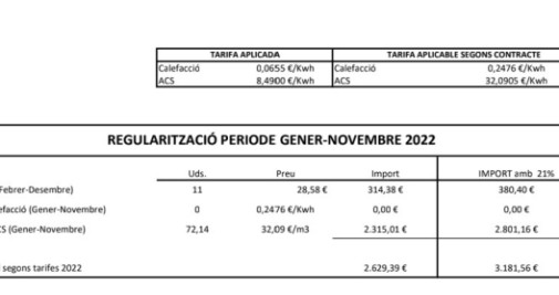 Regulación de precios de agua caliente y calefacción por parte de Visoren / CEDIDA