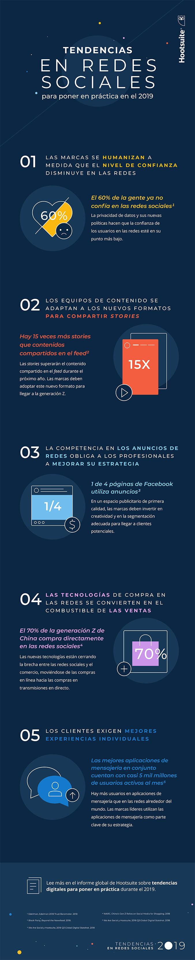 Infografía sobre las tendencias en redes sociales 2019 / HOOTSUITE