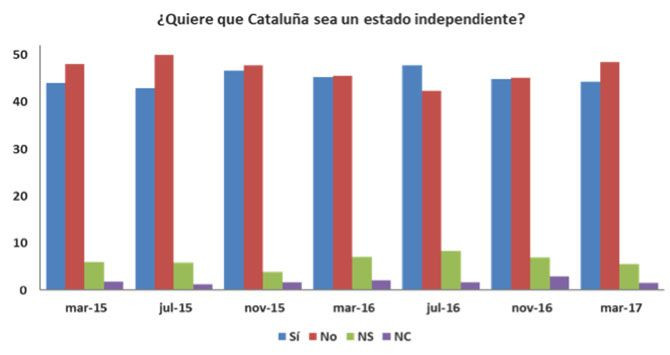 independencia 1